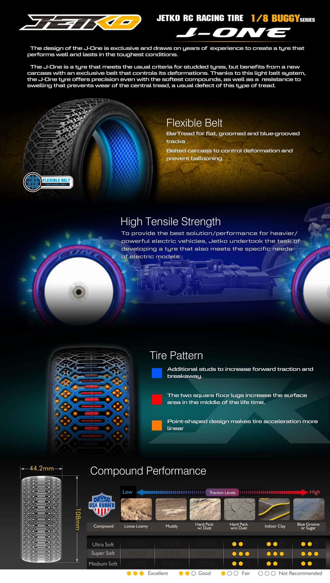 JETKO J-ONE 1/8 Buggy Pre-Glued Tires (pair)