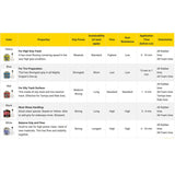 Mighty Gripper V3 Black Tire Additive