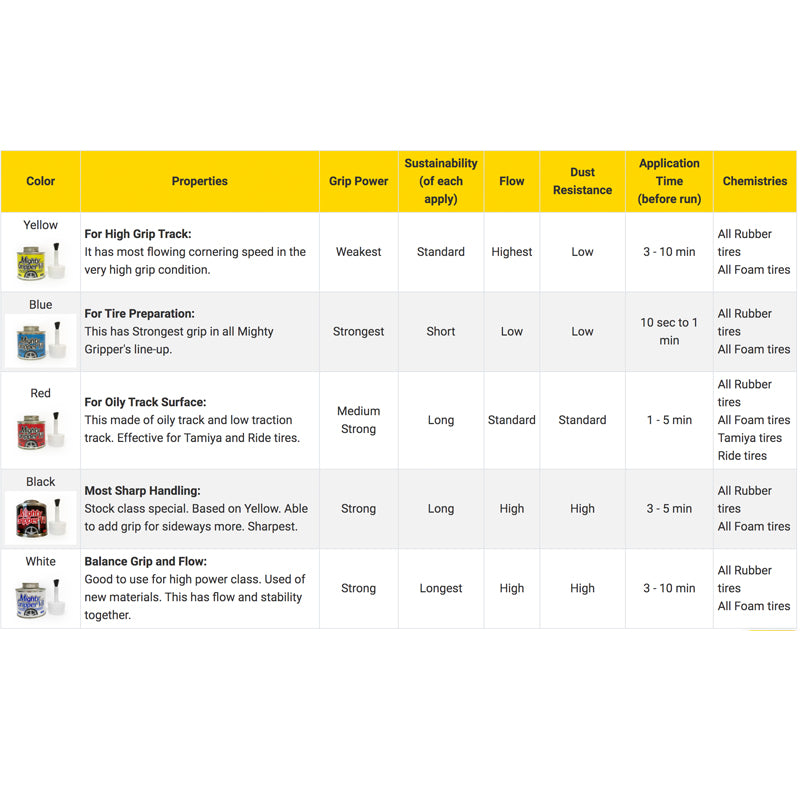 Mighty Gripper V3 Black Tire Additive