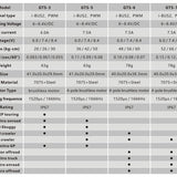 Power HD GTS-5 HV 50kg Brushless Servo