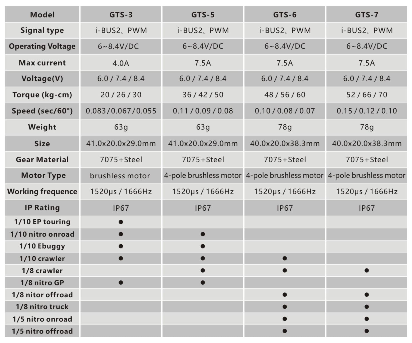 Power HD GTS-5 HV 50kg Brushless Servo