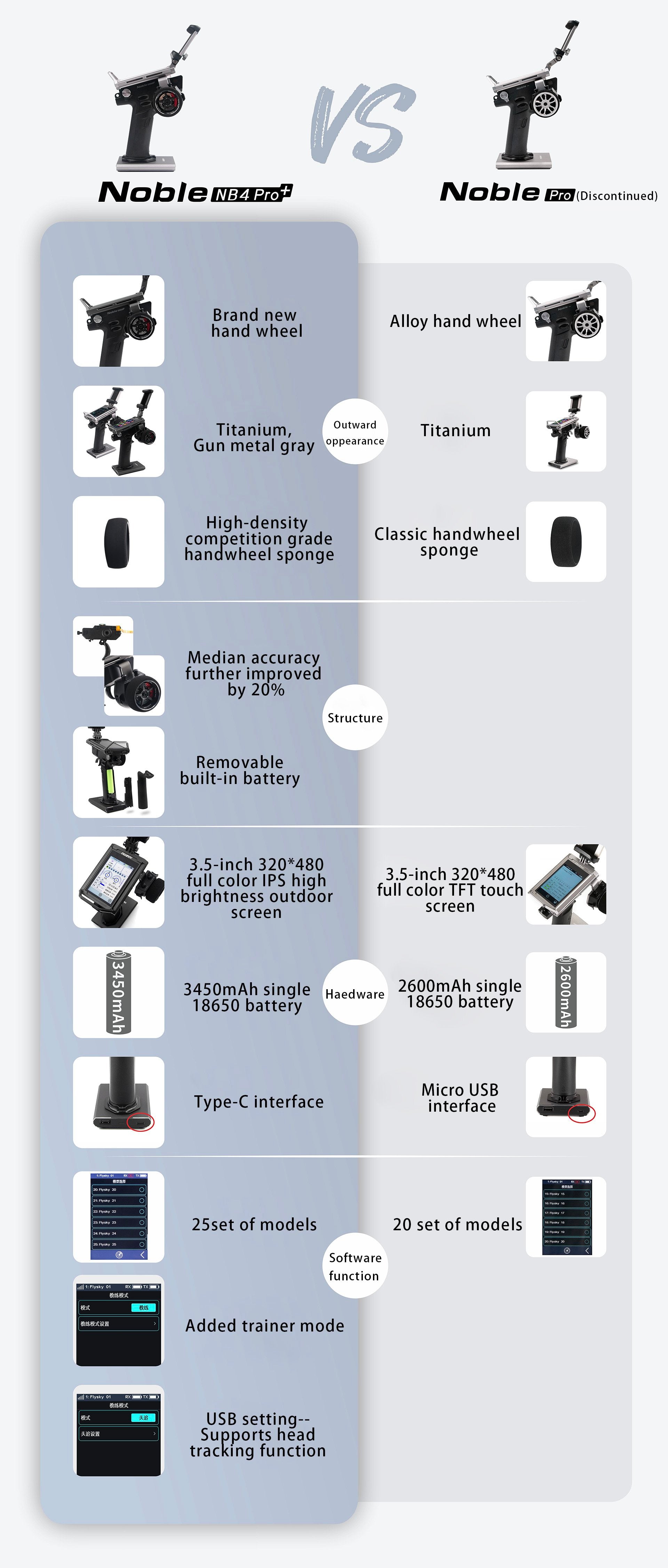 Flysky NB4 PRO+ 2.4G Touch Screen Radio Transmitter