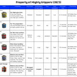 Mighty Gripper V3 Orange Tire Additive