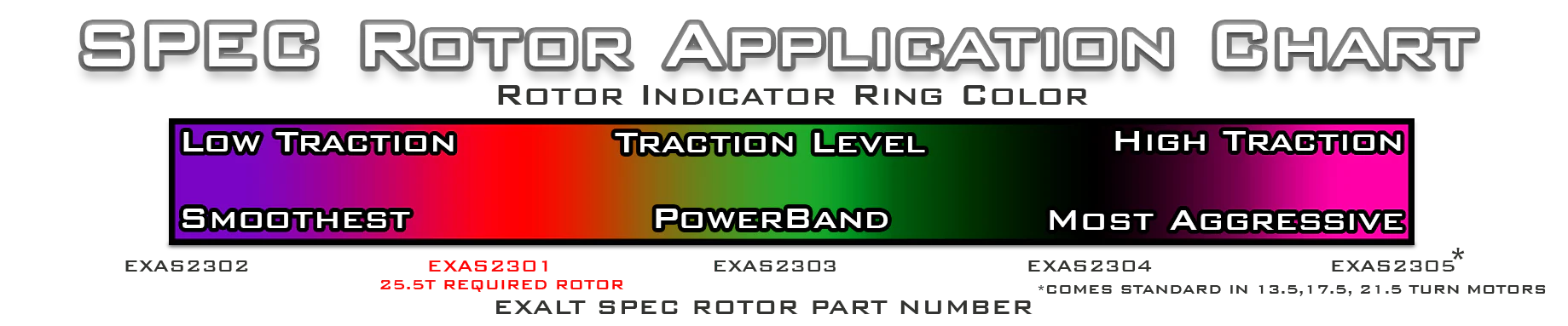 Exalt Spec/Specialised Rotors