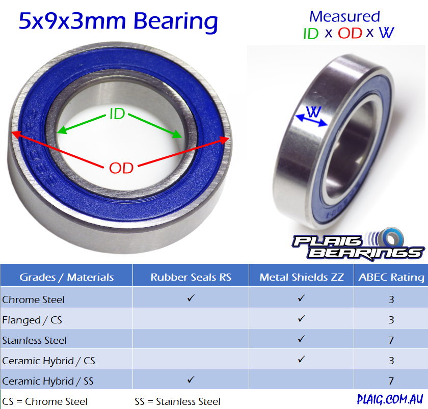 5x9x3mm Bearing – Metal Shields – MR95zz
