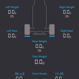 SkyRC Bluetooth Corner Weight System w/ T-Works Case