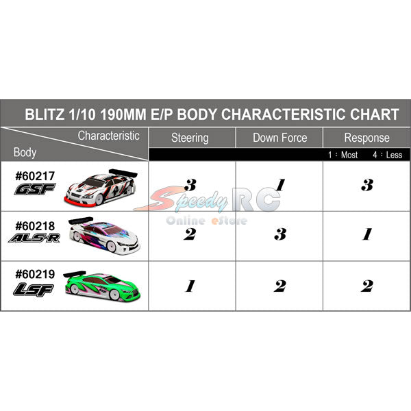 Blitz ALS-R 0.8mm 190mm Touring Car Body Shell BZ-60218