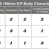 Blitz XFR 0.7mm 190mm Touring Car Body Shell