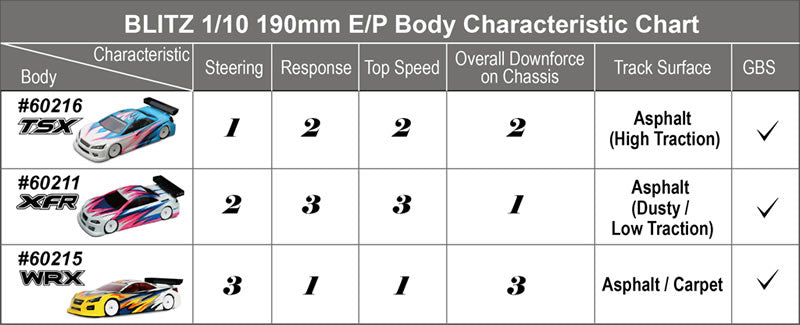 Blitz XFR 0.7mm 190mm Touring Car Body Shell