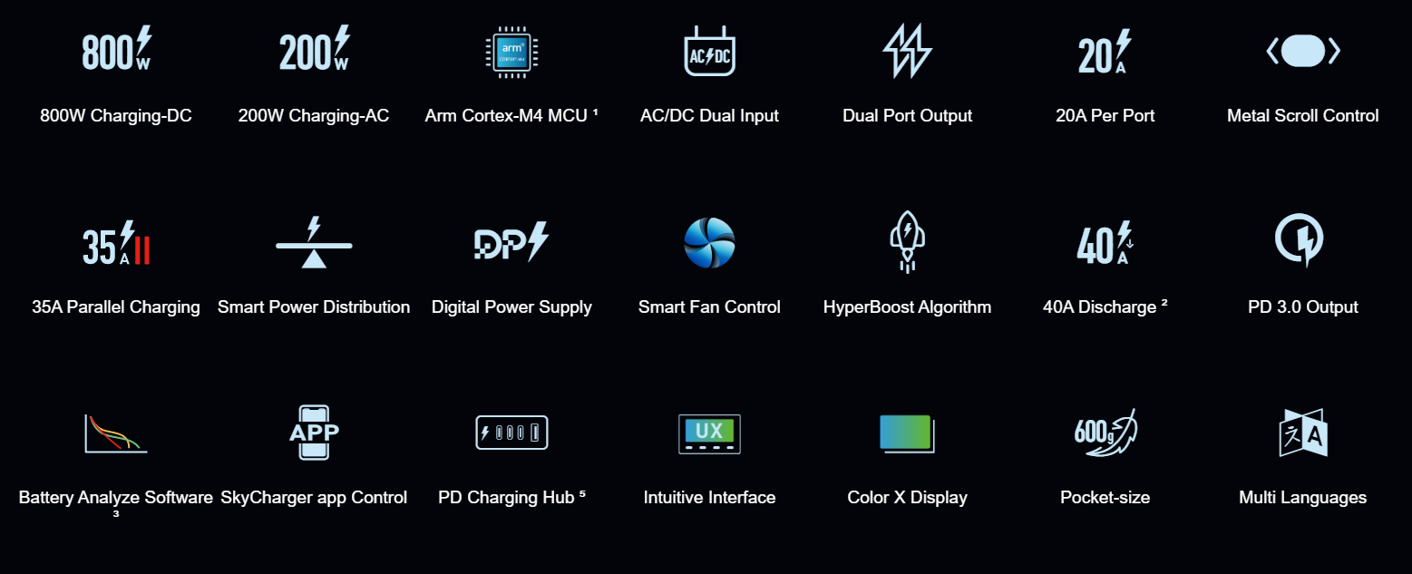 D200 Neo Duo AC/DC charger (AC 200W - DC 2x400W)