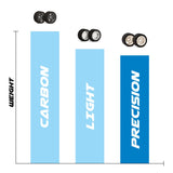 MATRIX Racing NEW PRECISON 1/8 Rear Tires 35° (MX-8P35NFP-NOS) - Speedy RC