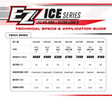 EZpower ICE 2S 7.6V 7200mAh 140C LiPo ULCG Battery