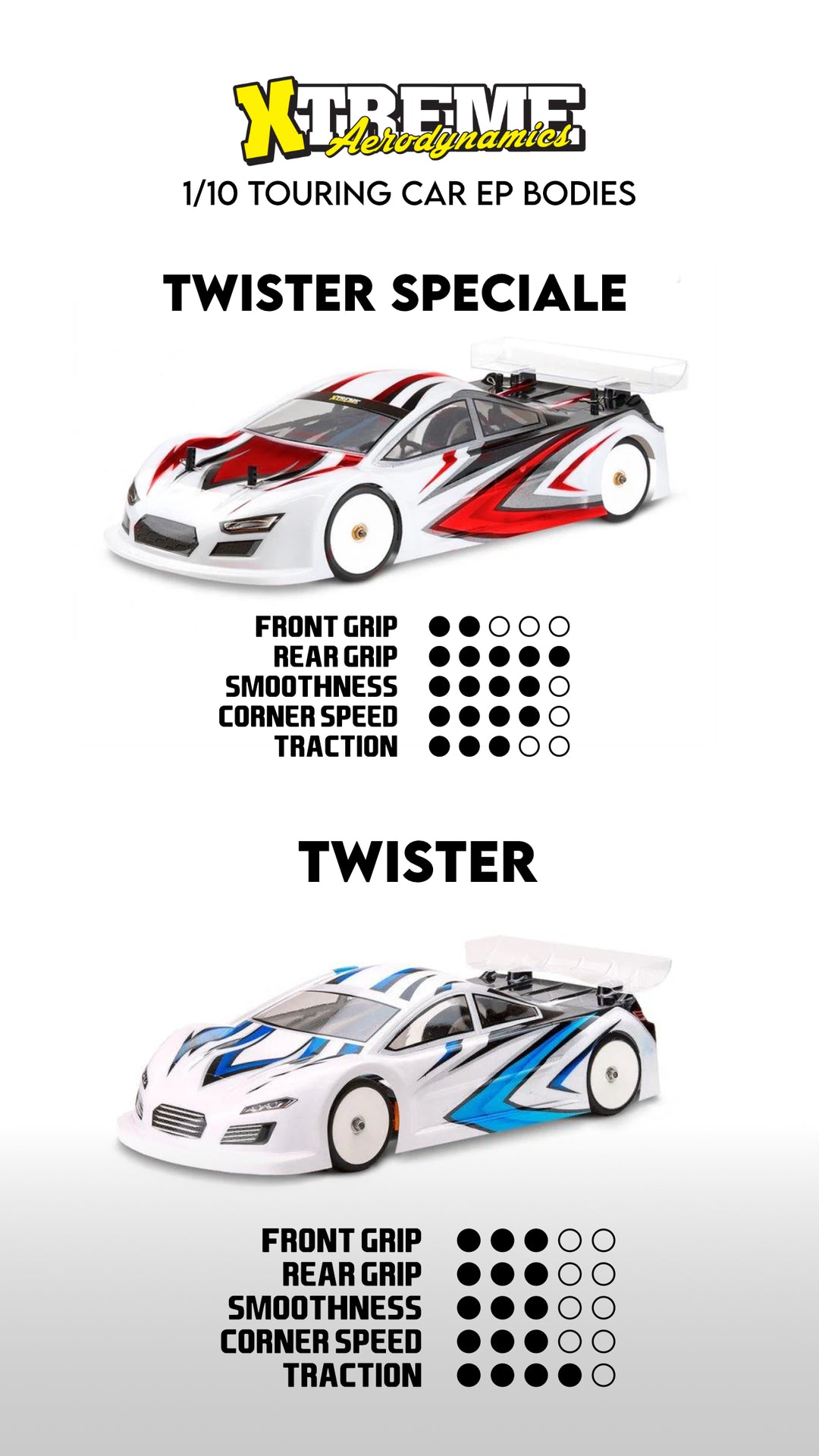 Buy Pro RC Cars, Batteries, Motors, Tools, Parts and more! | Speedy RC