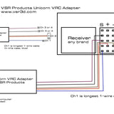 VSR VIRTUAL RC ADAPTER (UNICORN ADAPTER) VSR1000 - Speedy RC
